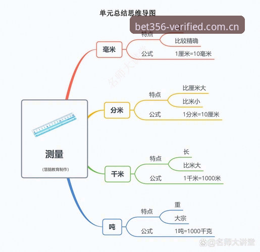 bet356使用教程 Bet356体育平台使用教程:从基础设置到高阶数据对比的深度解析